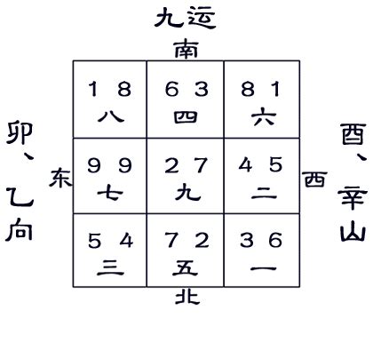 戌山辰向|九运戌山辰向宅运盘风水详解三六风水网